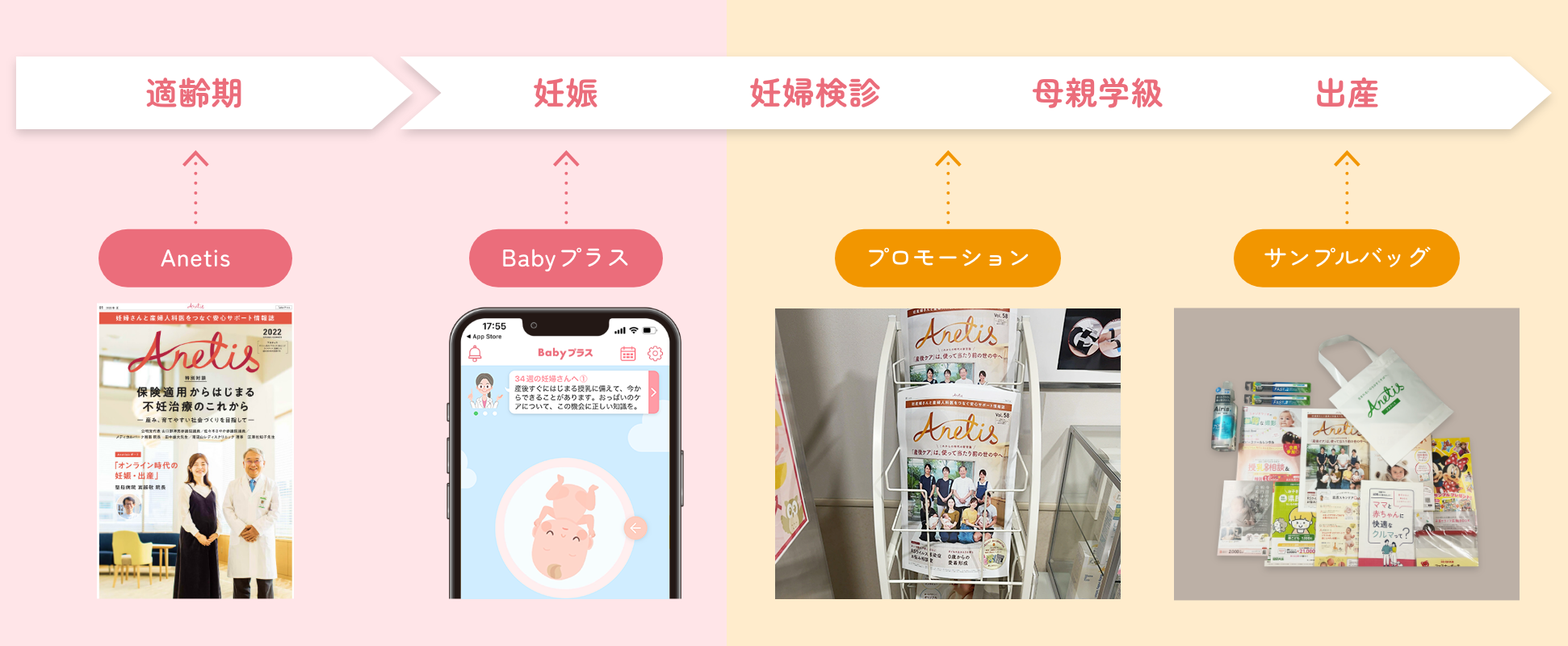 プロモーションのタイミング